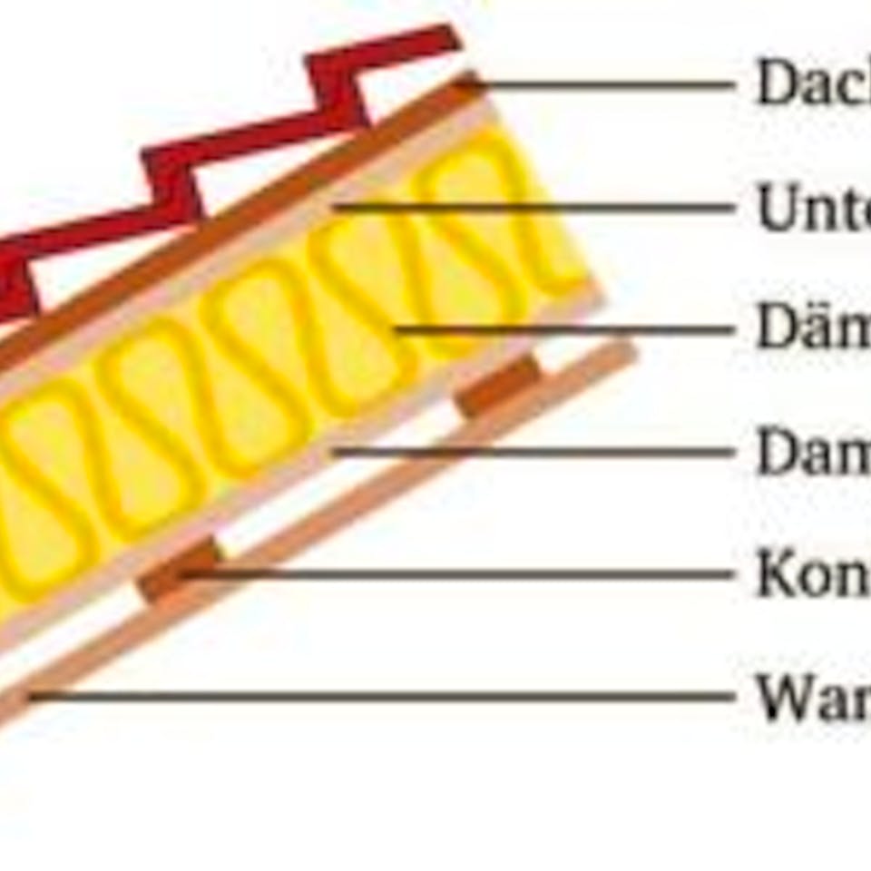 Schaubild zur Dampfsperre im Dach