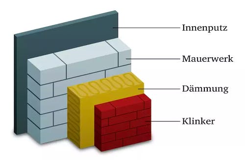 Aufbau einer gedämmten Außenwand mit Klinker